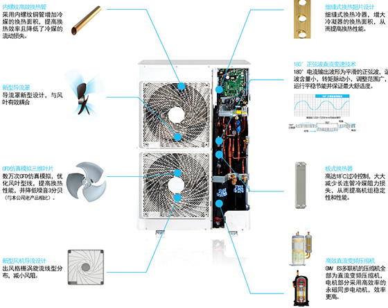 格力中央空调结构图