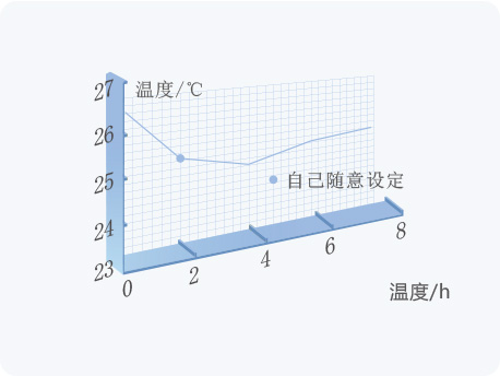 格力空调定制模式
