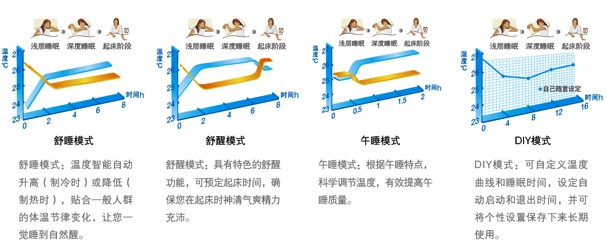 睡眠模式