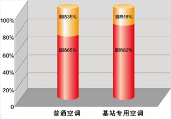 显热比