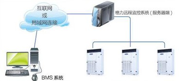 远程监控系统